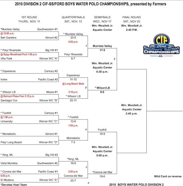 UPDATES CIF Water Polo Brackets
